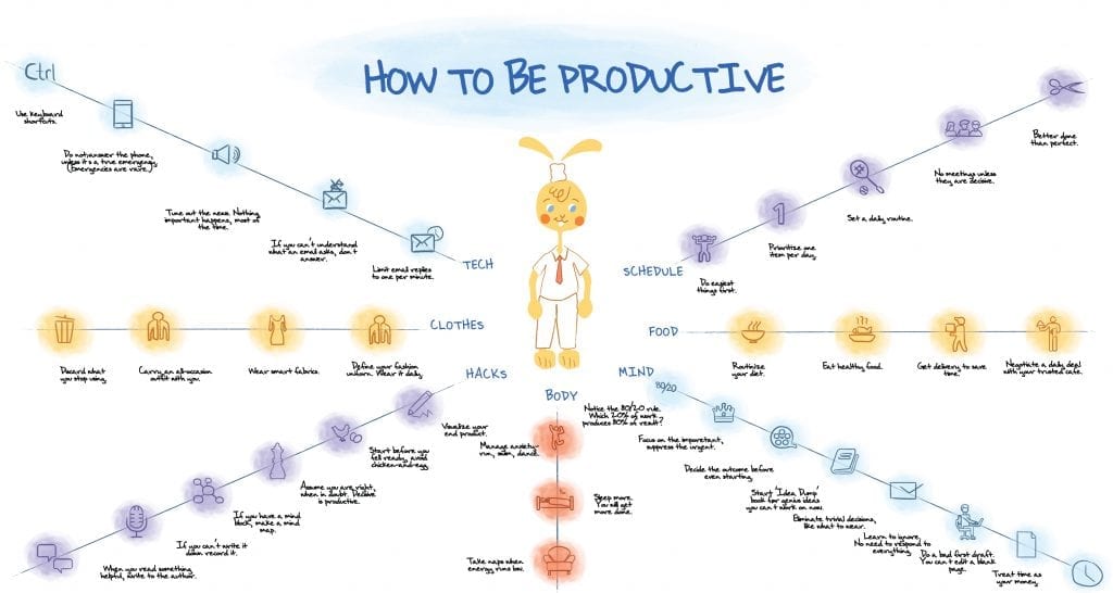 how to be productive in life