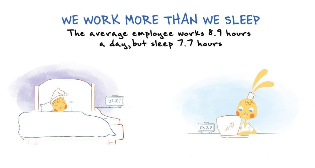 we work more than we sleep