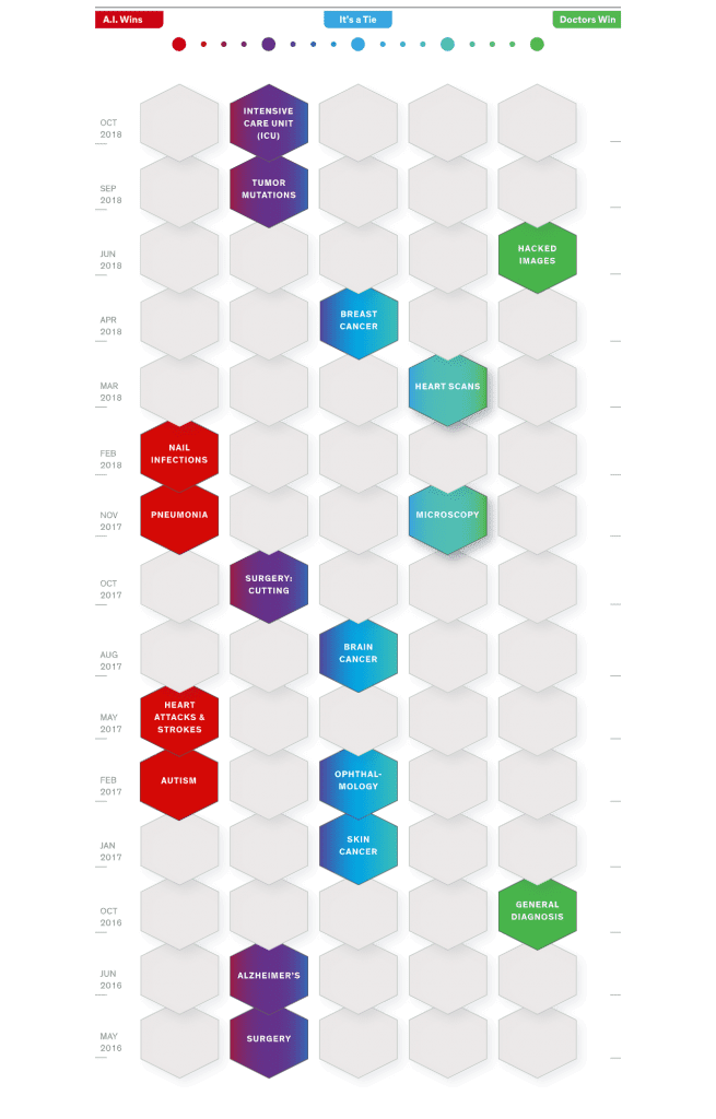 Guide To Ai How Artificial Intelligence Is Changing The World Calendar