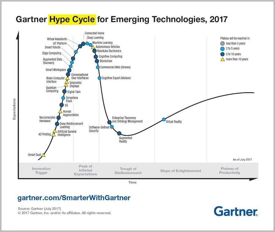 Hype-Cycle-AI