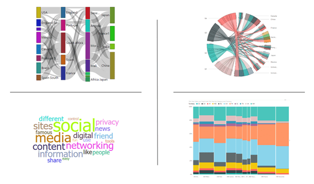 Excel Data Visuals