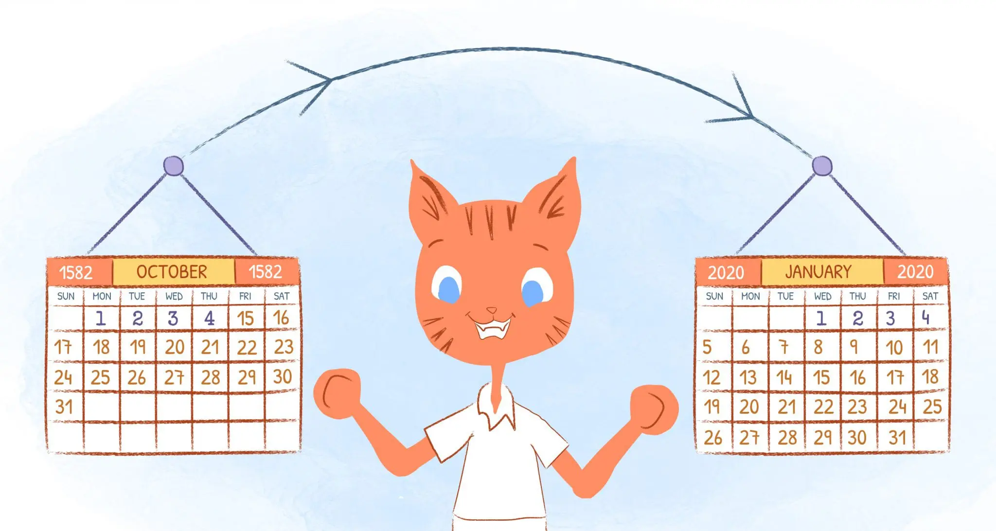 18 Gregorian Calendar Facts You Need to Know - Calendar 18 Gregorian Calendar Facts You Need to Know - Calendar