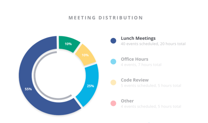 calendar management data