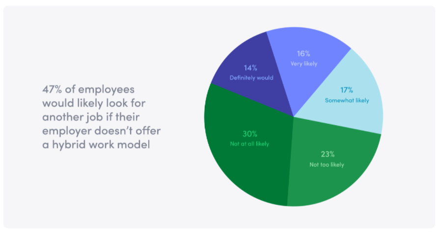 Creativo en entornos de trabajo híbridos