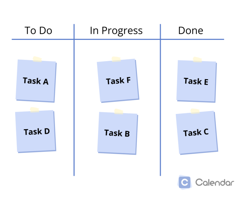 From Kanban to Action: Applying Project Management Methods to Personal ...
