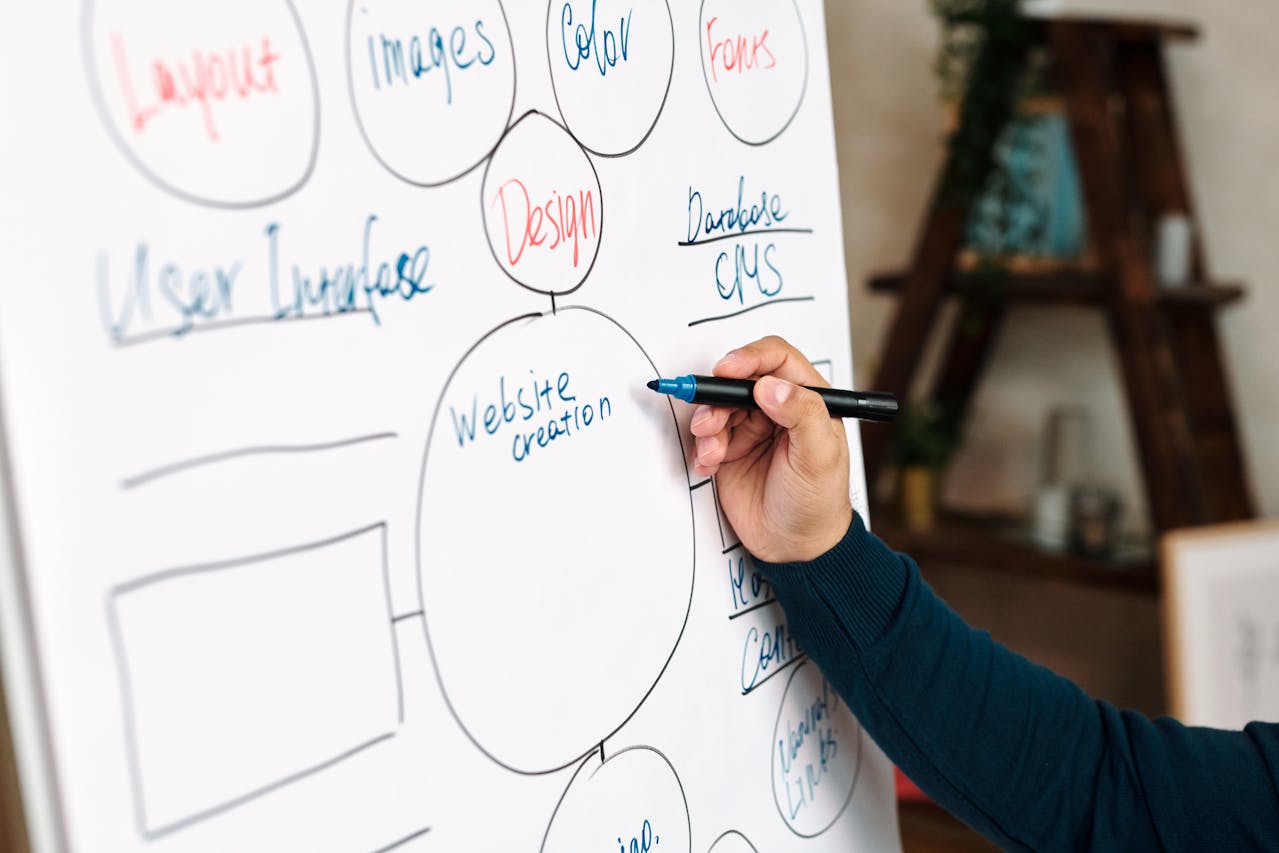 Why I’ve Never Embraced Mind Maps for Learning